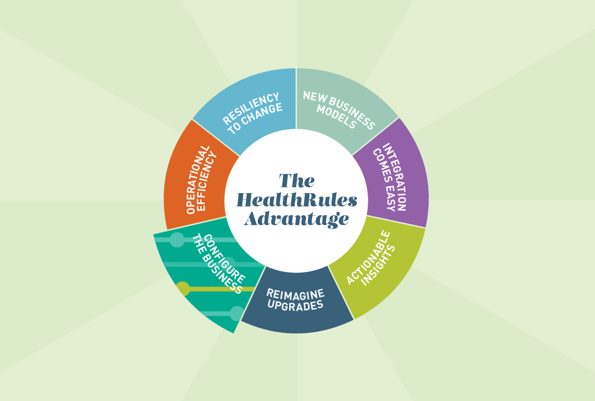 Demo HealthRules Payor Reusable Benefit Plan Configuration